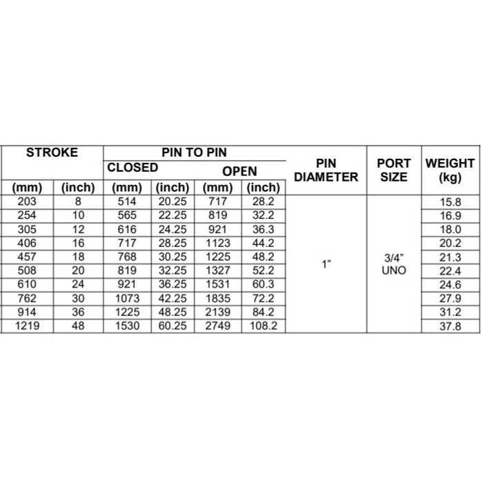 3" Bore Double Acting Cylinders
