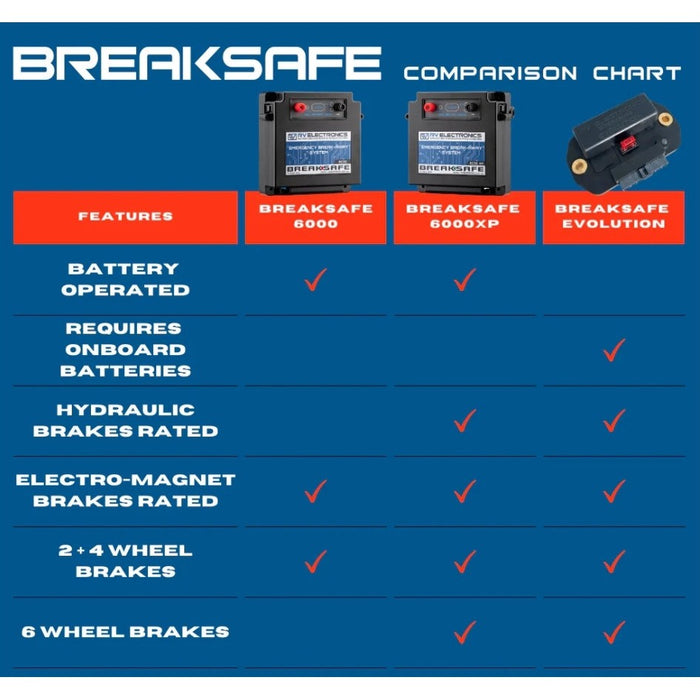 Breaksafe Comparison Chart