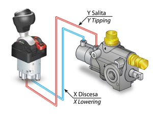 Semi Tipper Valve