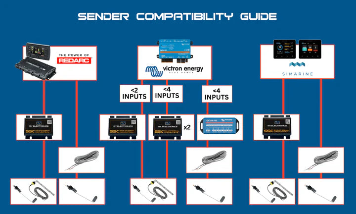 Smart Signal Converter - 2 Channel