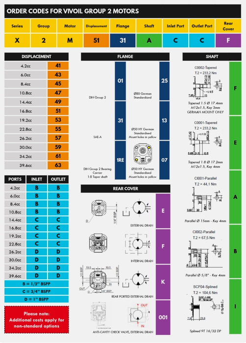 Vivoil Group 2 Pump SAE A Mount 10 Tooth Splined Shaft (Cast Iron End Plates)