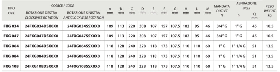 Interpump Bent Axis Piston Pumps