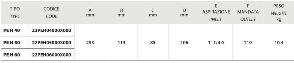 Interpump Piston Pumps