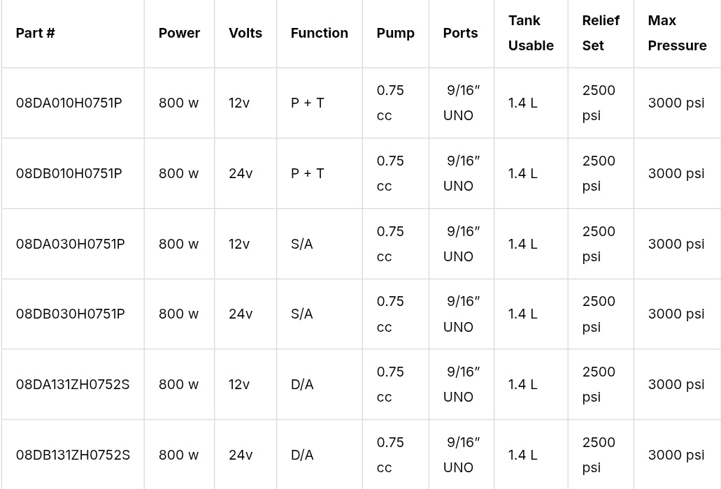 Micro Power Unit - 800 Watt DC