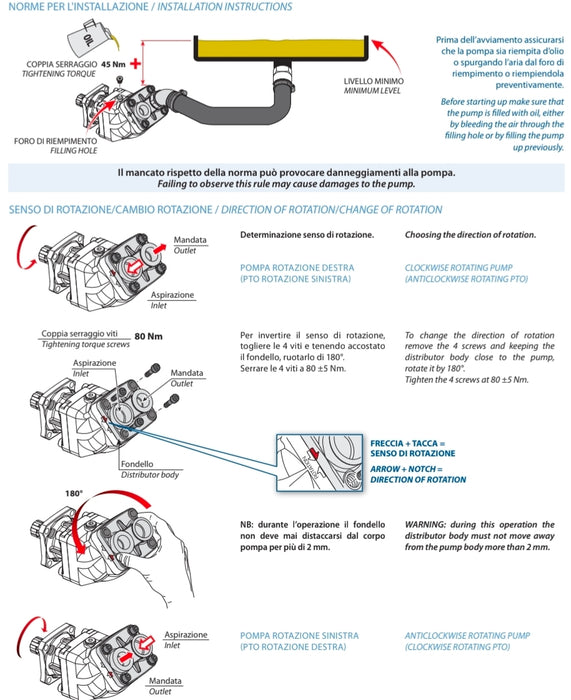 Interpump Bent Axis Piston Pumps