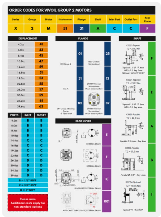 Vivoil Group 2 Pump DIN 1:8 Tapered Shaft with Bearing Carrier
