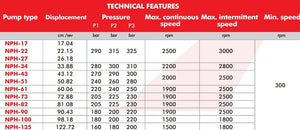 OMFB NPH Series ISO 4 Bolt High Pressure Gear Pumps