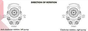 OMFB NPH Series ISO 4 Bolt High Pressure Gear Pumps