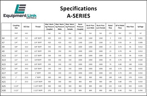 A Series - Flat Face Hi-Pressure - BSP Thread