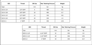 3 Way Ball Valve  1-1/4"  >  2" Options