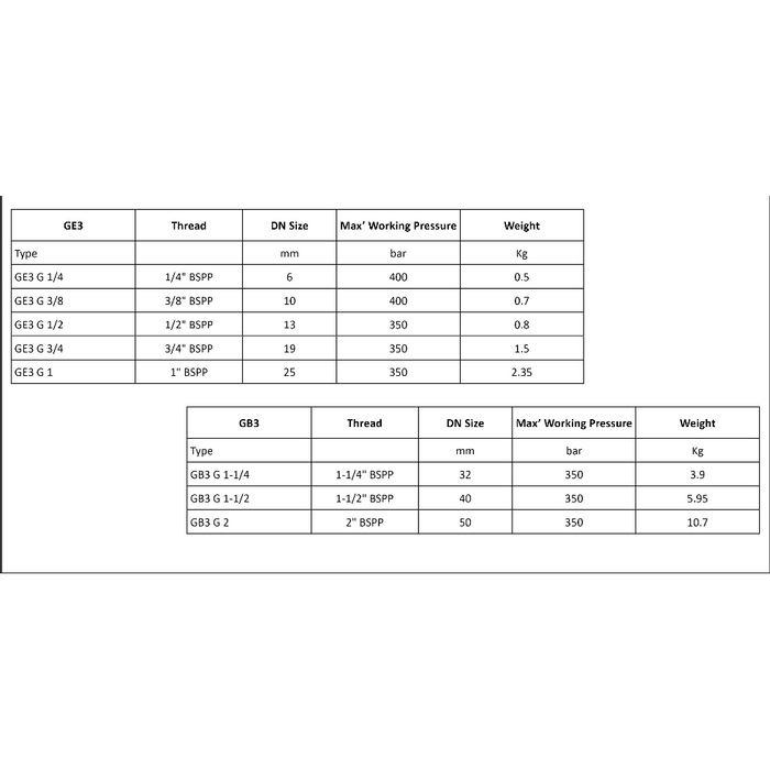 3 Way Ball Valve  1-1/4"  >  2" Options