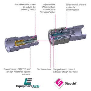 Flat Face Coupler Set 1/2" BSP