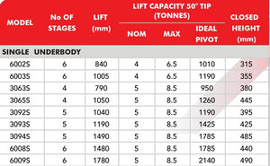 6  Stage 840mm Stroke Underbody Hoist - 6002S