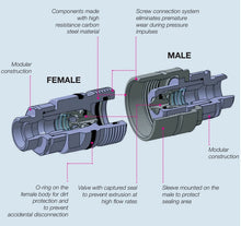 Load image into Gallery viewer, Screw Together Coupling Set 3/4&quot; BSP
