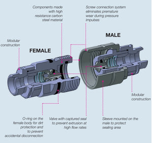 Screw Together Coupling Set 3/4" BSP