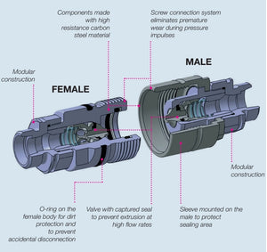 Screw Together Coupling Set 1" BSP